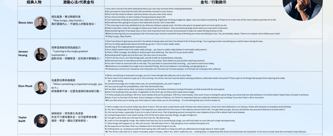 我的部落格開張了  at 2026/9/28