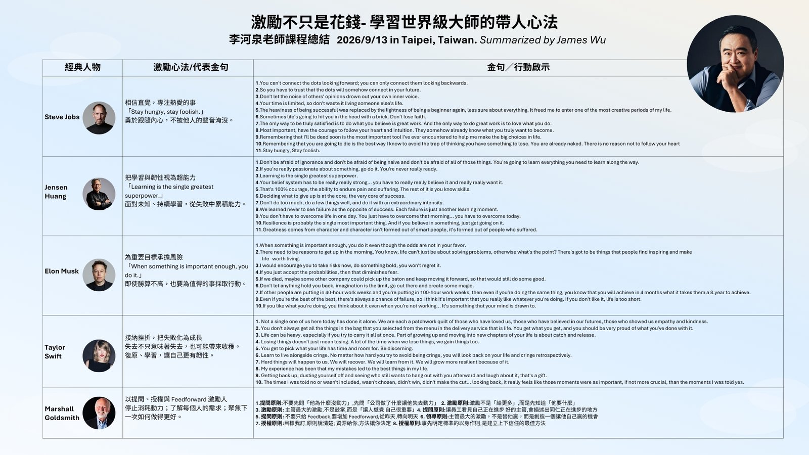 我的部落格開張了  at 2026/9/28